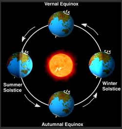 winter solstice earth
